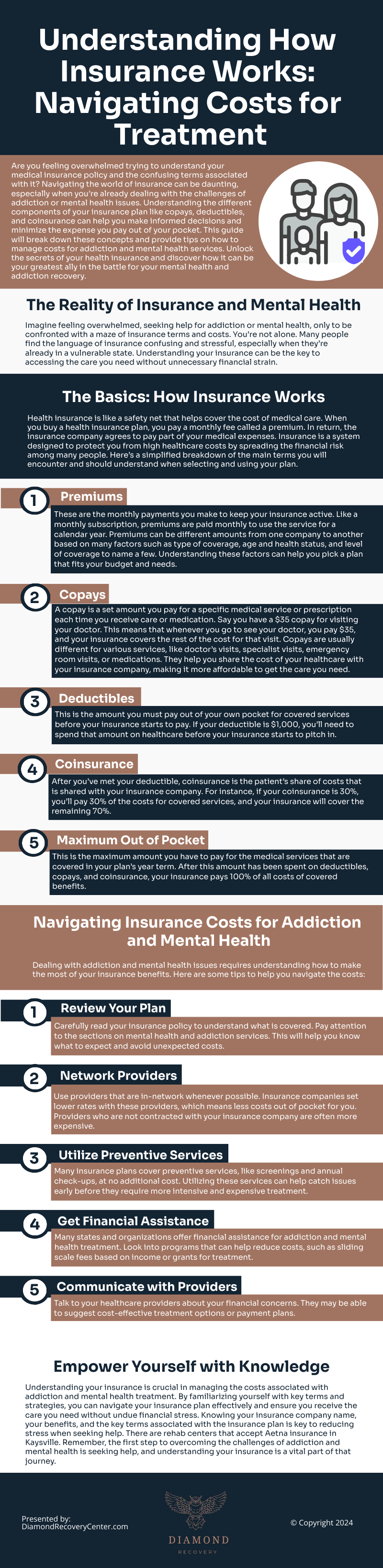 Understanding How Insurance Works: Navigating Costs for Treatment