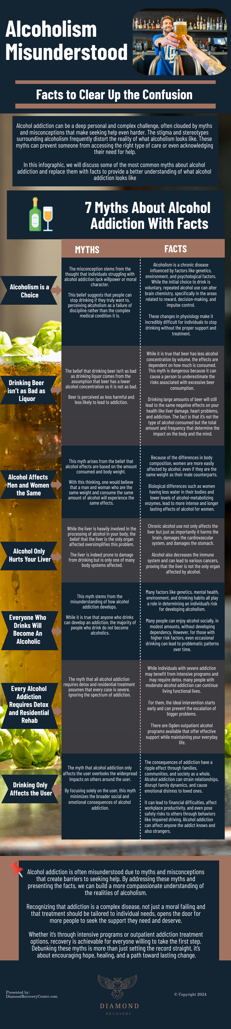 Alcoholism Misunderstood: 7 Facts to Clear Up the Confusion