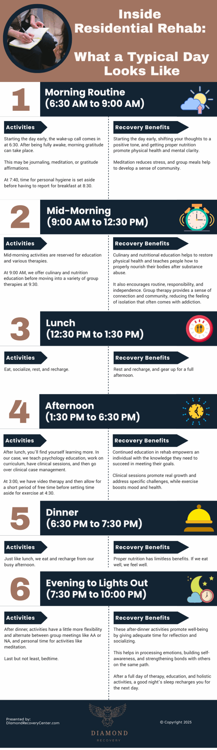 Inside Residential Rehab: What a Typical Day Looks Like