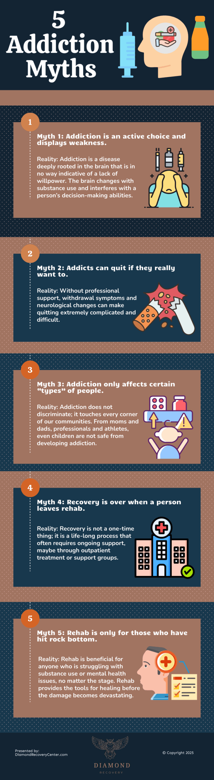 The Psychology of Addiction: The Mind, The Myths, and The Path to Recovery