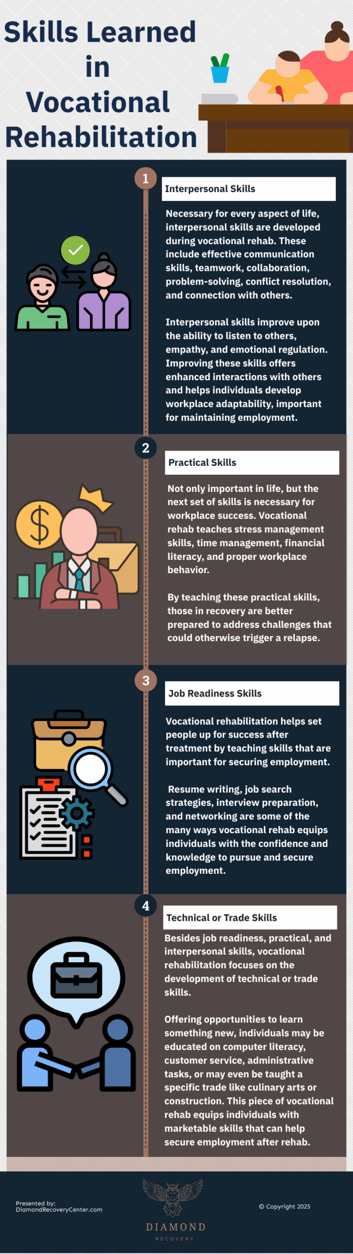  The Power of Purpose: Vocational Rehab in Addiction Recovery